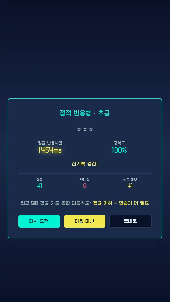 한 판을 마친 결과 카드. 평균 반응시간 1454ms, 정확도 100퍼센트, 명중 41, 최고 콤보 41이 표시된다