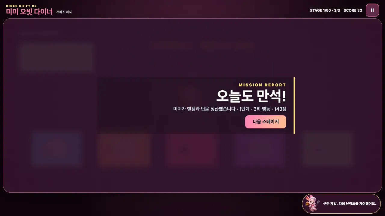 1단계를 마친 오늘도 만석 보고 창. 3회 행동 143점과 다음 스테이지 버튼이 보인다