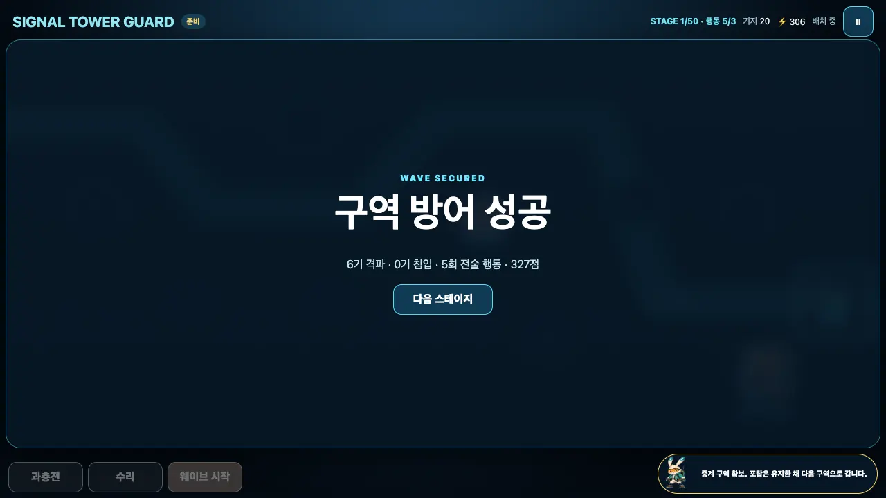 WAVE SECURED 창. 6기 격파, 0기 침입, 5회 전술 행동, 327점과 다음 스테이지 버튼이 보인다